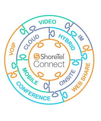 ShoreTel-Connect puzzle color